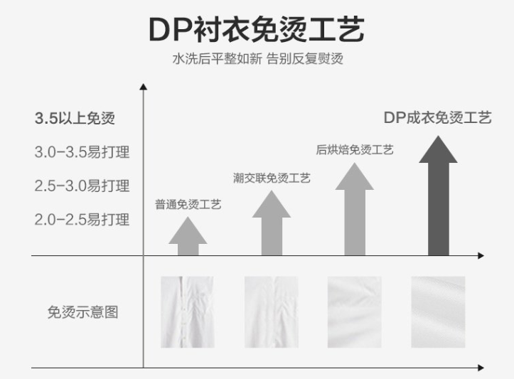 男士長袖襯衫，工作服襯衫，職業裝襯衫
